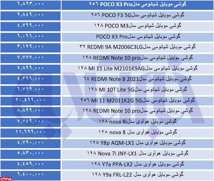 انواع موبایل های چینی در بازار چند؟