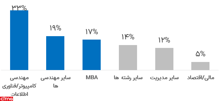 نمودار