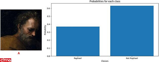 افشای راز بزرگ نقاشی مشهور توسط هوش مصنوعی