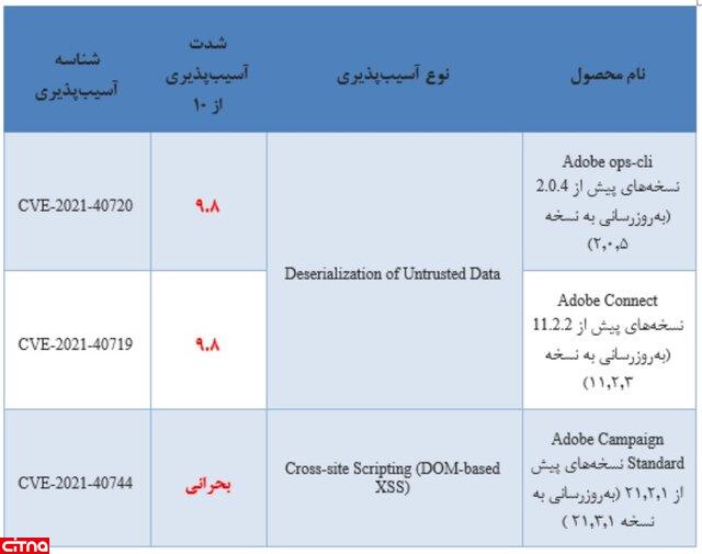 آسیب‌پذیری‌