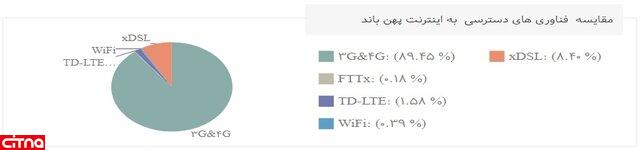  3G و 4G