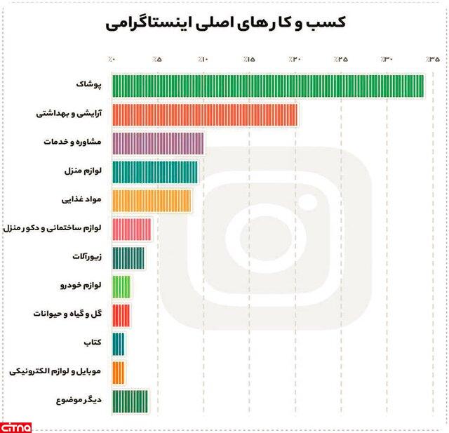 اینستاگرام