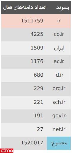  دامنه فارسی