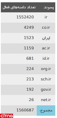  دامنه فارسی 