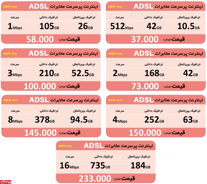 نحوه شارژ سریع اینترنت مخابرات/اطلاع از حجم باقیمانده