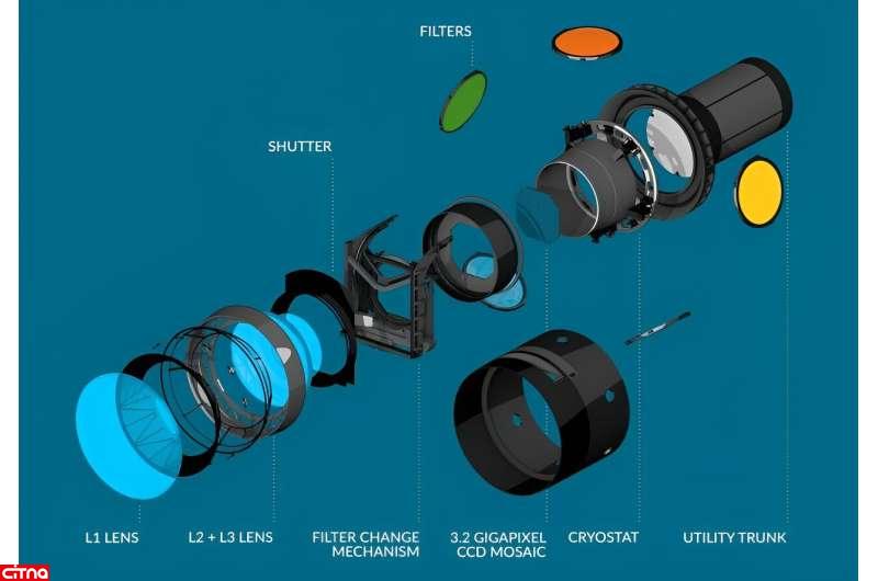 ساخت بزرگترین دوربین دیجیتال جهان تکمیل شد! (+تصاویر)
