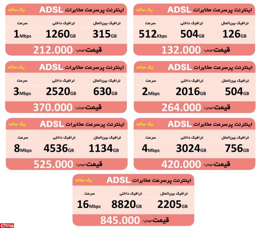 نحوه شارژ سریع اینترنت مخابرات/اطلاع از حجم باقیمانده