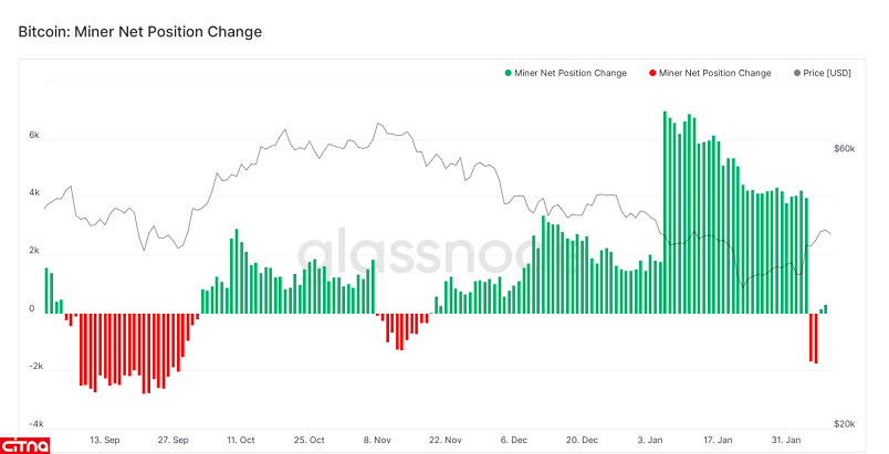 بیت کوین