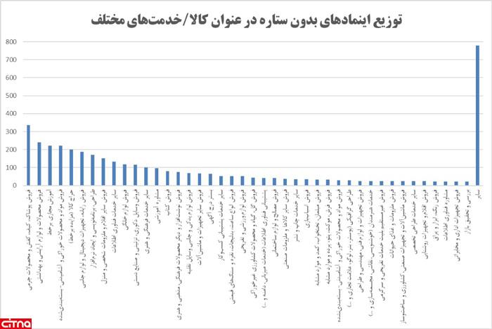 اینماد