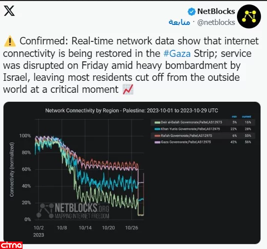 [node:title]