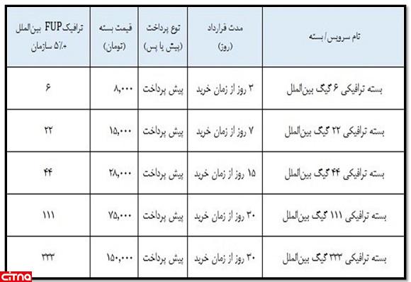 بسته‌های ترافیکی