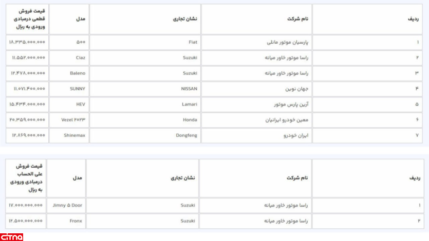 مرحله دوازدهم عرضه خودروهای وارداتی آغاز شد