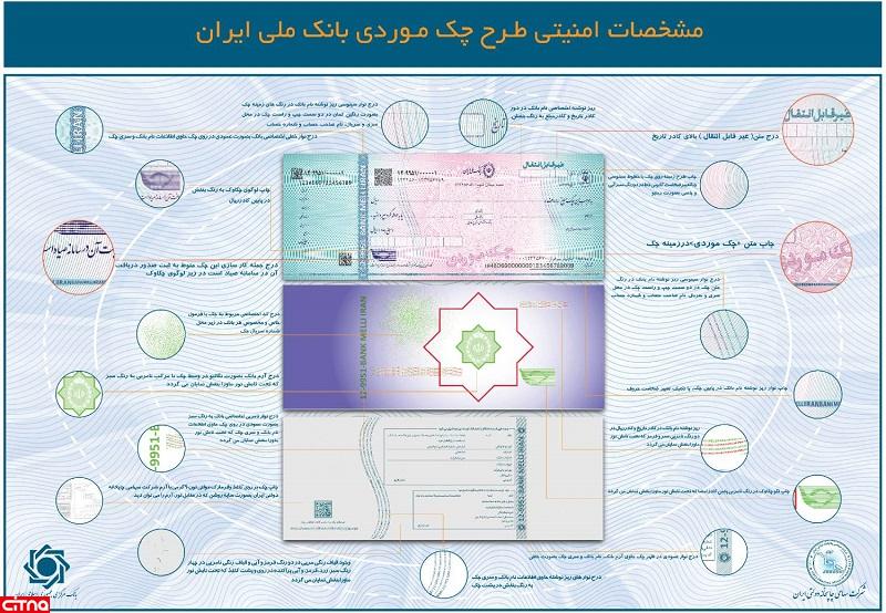 بانک ملی ایران