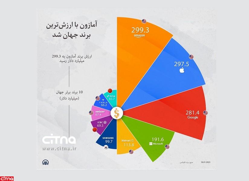 آمازون