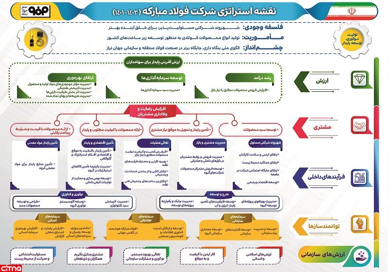 شرکت فولاد مبارکه