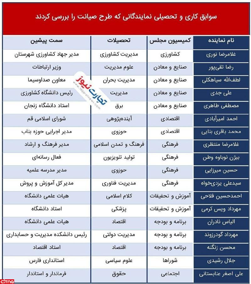 طرح صیانت