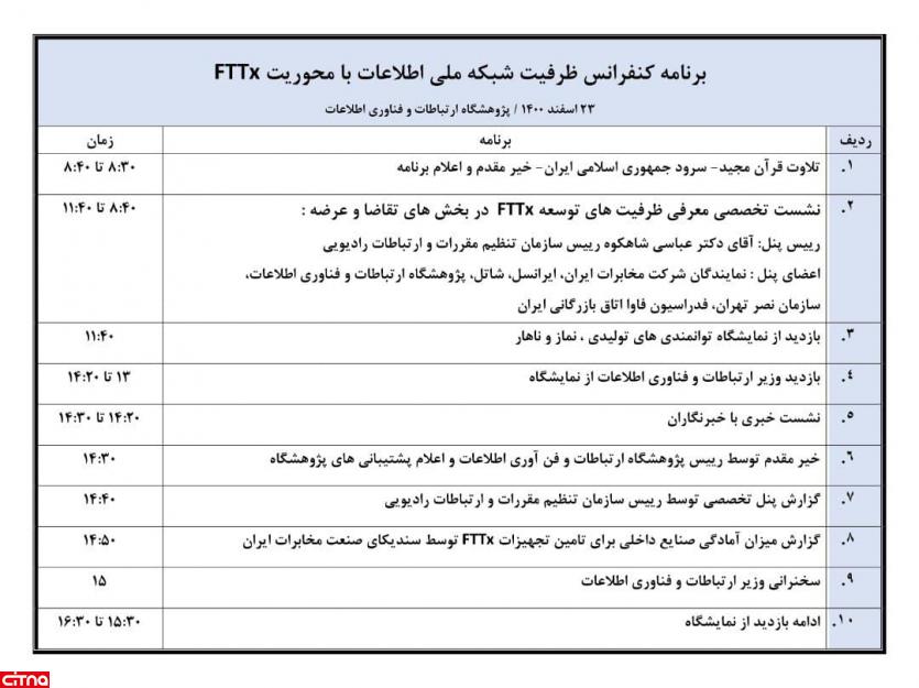 کنفرانس ظرفیت شبکه ملی اطلاعات