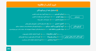 طاقچه: مردم در سال ۹۹ معادل ۶ قرن در این پلتفرم کتاب خوانده‌اند!