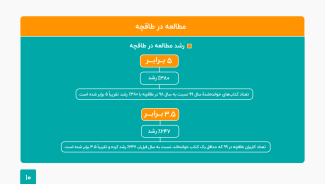 طاقچه: مردم در سال ۹۹ معادل ۶ قرن در این پلتفرم کتاب خوانده‌اند!