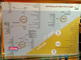 تشکیل نمایشگاه دائمی نیازمندی های فناورانه توسط اپراتورهای ارتباطی