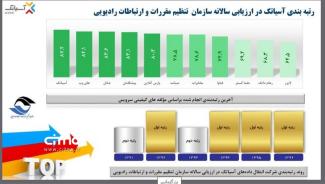 برگزاری جلسه‌ معارفه‌ شرکت آسیاتک در بازار بورس؛ عرضه اولیه ۱۵ درصد از سهام آسیاتک 