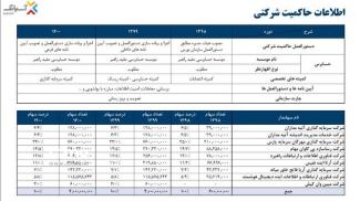 برگزاری جلسه‌ معارفه‌ شرکت آسیاتک در بازار بورس؛ عرضه اولیه ۱۵ درصد از سهام آسیاتک 